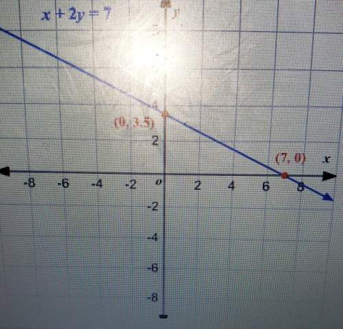Me asap ! what is the slope of this graph