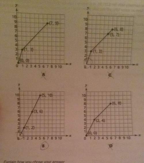 Which graph shows a proportional relationship between x and y? me explain it and what's the answe