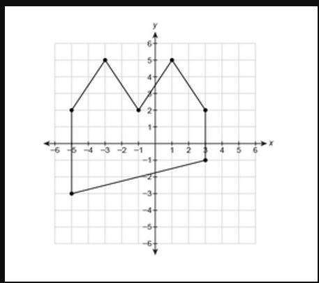 What is the area of the figure?  what is the area of the figure?