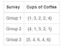 Acoffee shop surveyed three groups of 5 customers to find out how many cups of coffee the customers