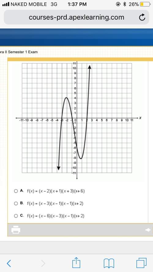 Choose which function is represented by the graph ?