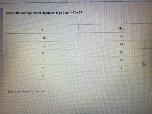 Plz what is the average rate of change of f(x) from -2 to 2?