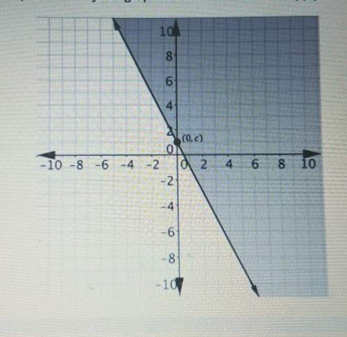 Hurryselect the inequalities represented by the graph below. select all that apply.