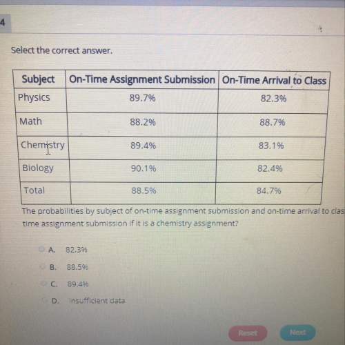 The probabilities by subject of on-time assignment submission and on-time arrival to class are given