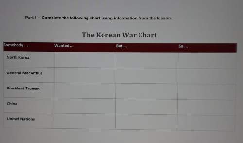 the korean war chart:  part 1 – complete the following chart using information from the