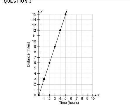 Below is a graph of a proportional relationship. explain the significance of the following points on