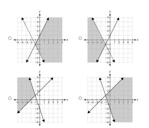 Which graph represents the solution set of the system of inequalities?  y≤2x+1 y&amp;g