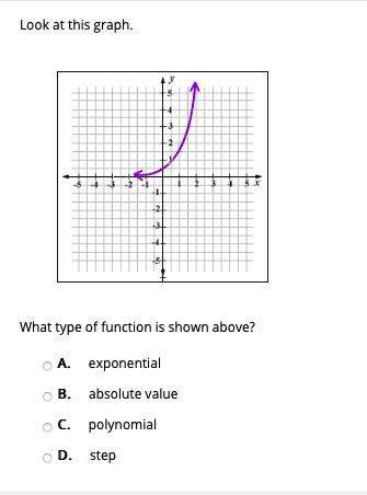what type of function is shown above?  a.  exponential b.  absolute v
