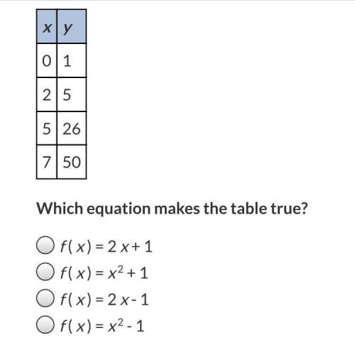 Pls fast the table below represents a function.