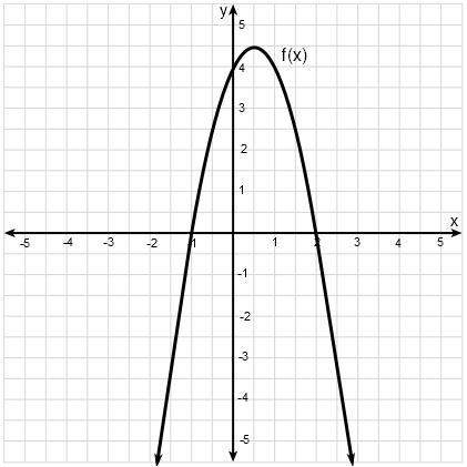 The function g(x) is a continuous quadratic function defined for all real numbers, with some of its