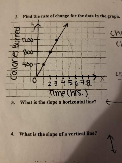 What is the slope of the horizontal line