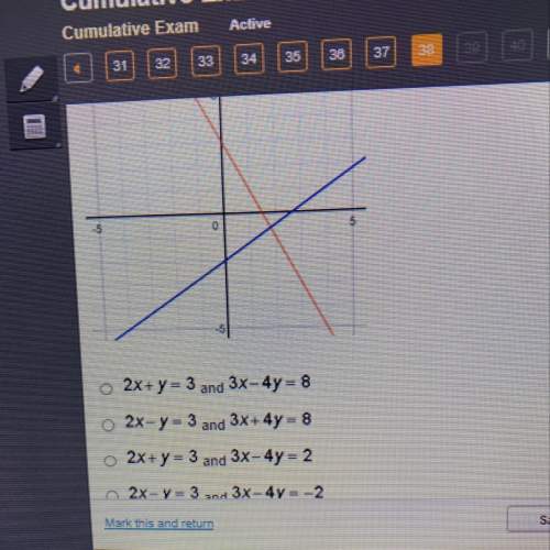 What system of equations is shown on the graph ?