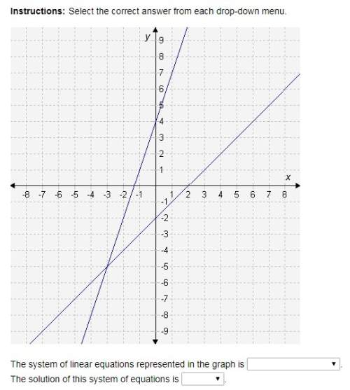 The system of linear equations represented in the graph is  y=x-2,y=4x+3 y=x+2,y=3x-4