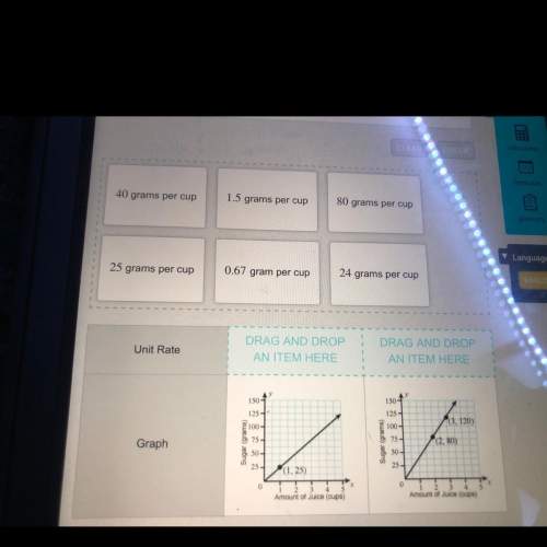 The graphs show the amount of sugar in two kinds of juice. drag to the table the unit rate, in