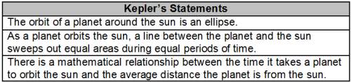 Will give 10  the statements in the table below summarize what johannes kepler stated in the e