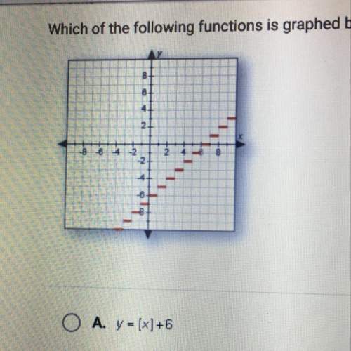 Which of the following functions is graphed below?  a. y=[x]+6 b. y=[x]+4 c. y=[x]-6 d. y=[x]-
