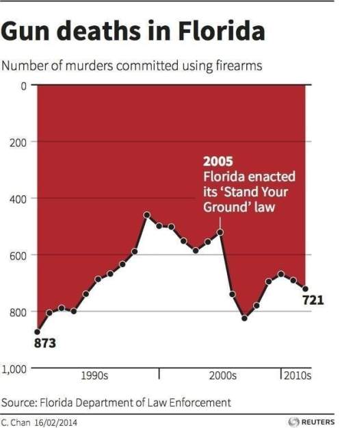 How might this graph be misleading or incorrect? can anyone give details!