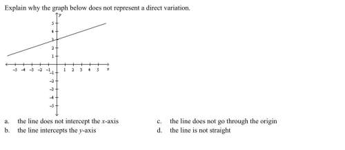 Explain why the graph below does not represent a direct variation
