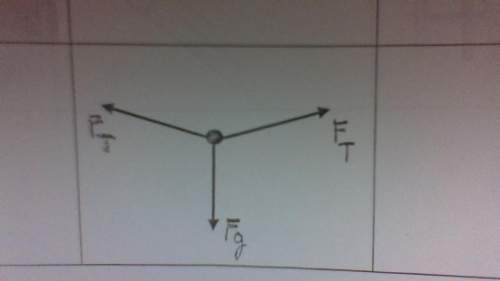 What situation goes with this free body diagram
