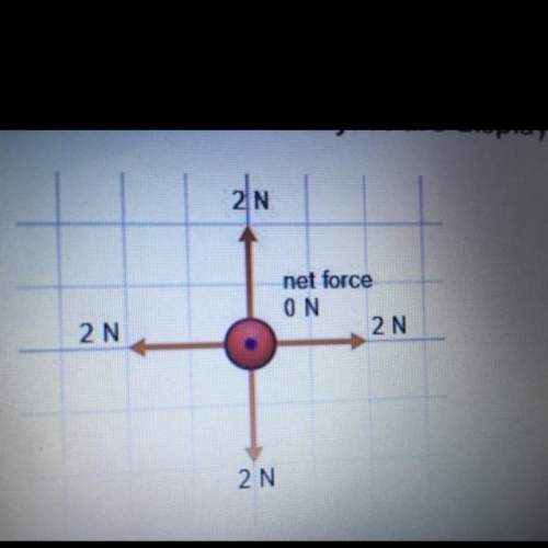 The forces on an object are displayed in the picture below; there is no net force.  wha