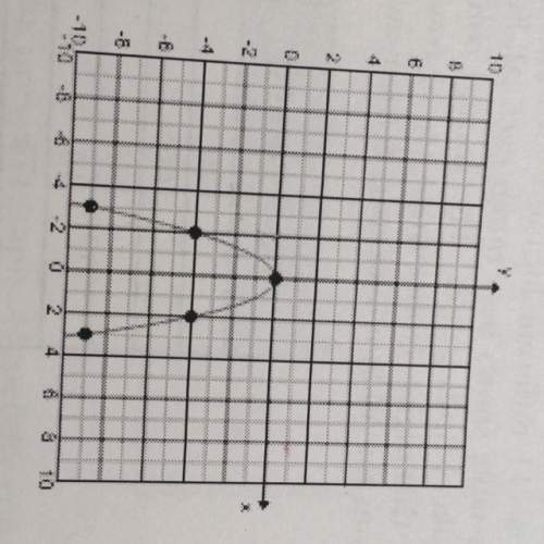 Can some one me find the 5 coordinates that's it. and i'll plug them into my equation c: