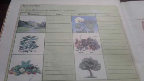 Write the uses of the resources in the pictures