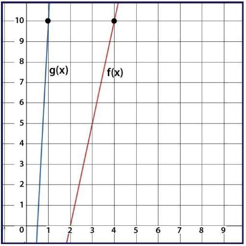 (will award fast brainliest &amp; many points! ) using the graph of f(x) and g(x), wher