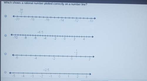 Which shows a rational number plotted correctly on a number