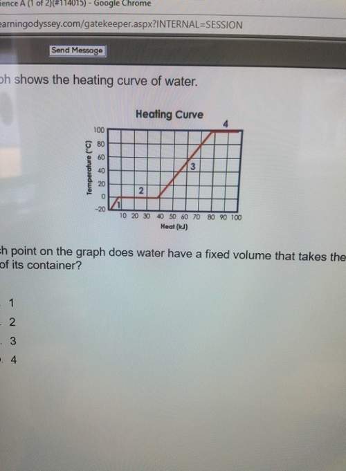 The graph shows the heating curve of water. at which point on the graph does water