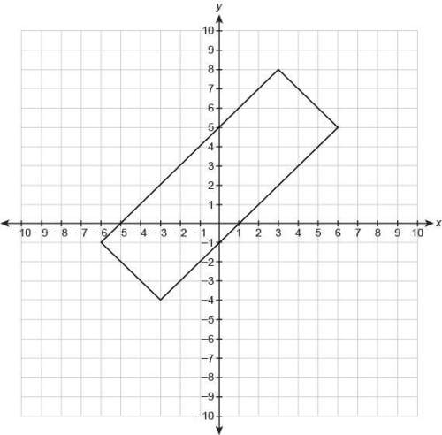 What is the perimeter of the rectangle shown on the coordinate plane, to the nearest tenth of a unit