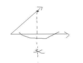 Which construction is illustrated above?  a) a perpendicular to a given line from a point on t