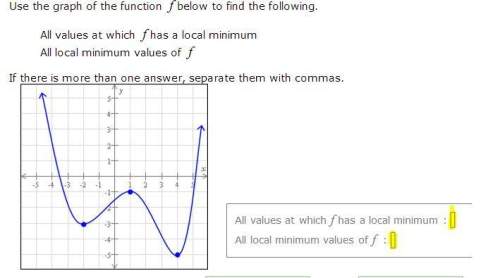 Use the graph of the function f below to find the following: