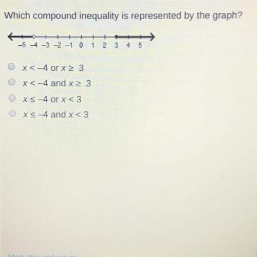 Which compound inequality is represented by the graph?