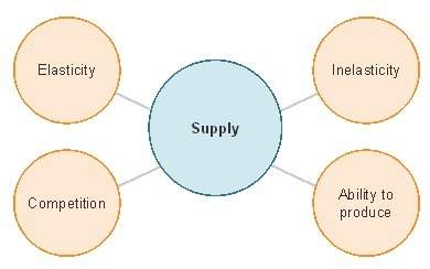 Anyone who could know the answer!  which is the best title for this diagram?  the