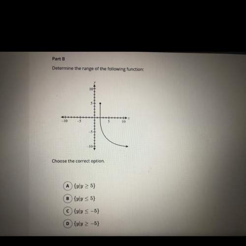 Determine the range of this function