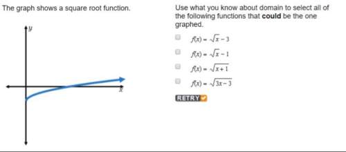 Use what you know about domain to select all of the following functions that could be the one graphe