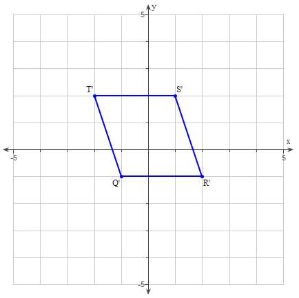 The image of a parallelogram is given. use the translation (x,y) → (x+2, y-1) to find the coordinate