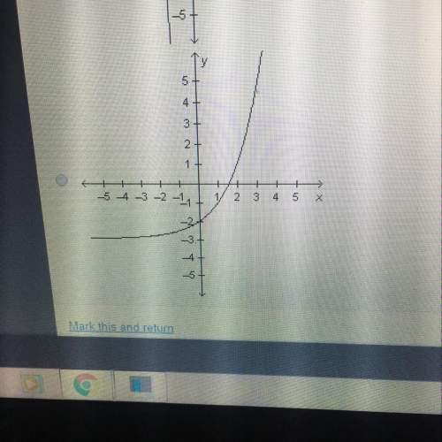 Which graph is an example of a function whose parent function is y=sqrt x?