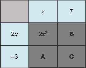Anyonee consider the binomial multiplication represented in this table. perform the bino