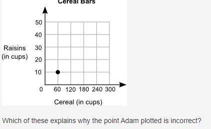 The table shows the relationship between the number of cups of cereal and the number of cups of rais
