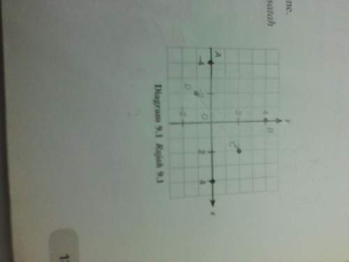 Diagram shows 4 points on a cartesian plane.*calculate the distance between points c and