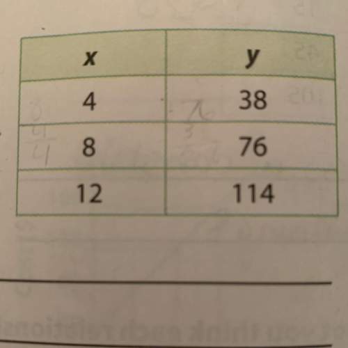 The table shows a linear relationship. how can you predict the value of y when x = 6 without finding