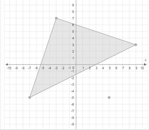 Graph the image of the figure after a dilation with a scale factor of 14 centered at (5, −5) .