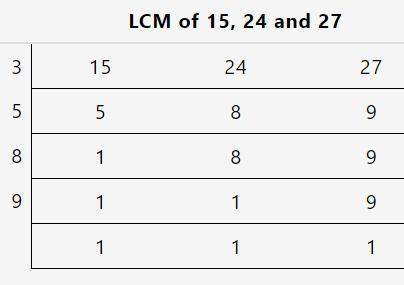 What is the least common multiple(lcm) of 15, 24 and 27?