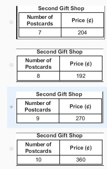 Two gift shops sell postcards. each gift shop charges a fixed amount per postcard. the prices, in ce