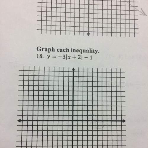 How do you graph the inequality y = -3 |x + 2| -1