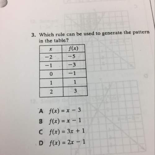 Which rule can be used to generate the pattern in the table?