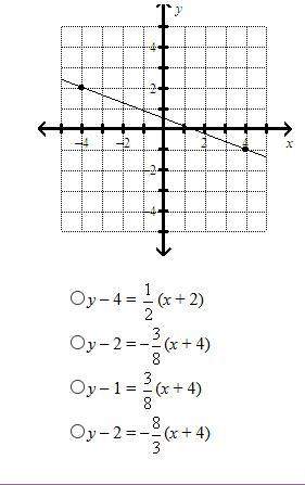 What is the equation of the line? (answer choices &amp; graph attached.)