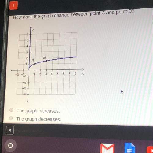 How does the graph change between point a and point b?