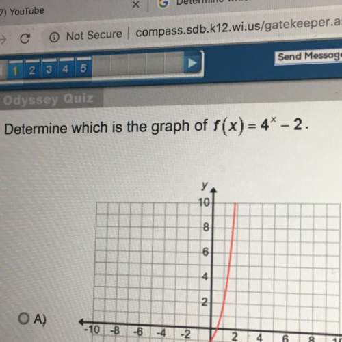 Determine which is the graph of (f) =4x-2